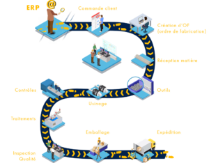 total traceability system